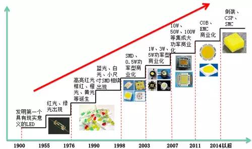 【高工LED·報(bào)告】中國(guó)LED分光編帶設(shè)備市場(chǎng)現(xiàn)狀及趨勢(shì)展望(圖2)