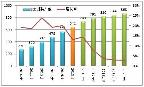 【高工LED·報(bào)告】中國(guó)LED分光編帶設(shè)備市場(chǎng)現(xiàn)狀及趨勢(shì)展望(圖4)