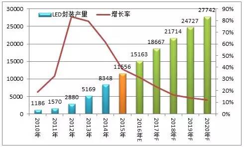 【高工LED·報(bào)告】中國(guó)LED分光編帶設(shè)備市場(chǎng)現(xiàn)狀及趨勢(shì)展望(圖5)
